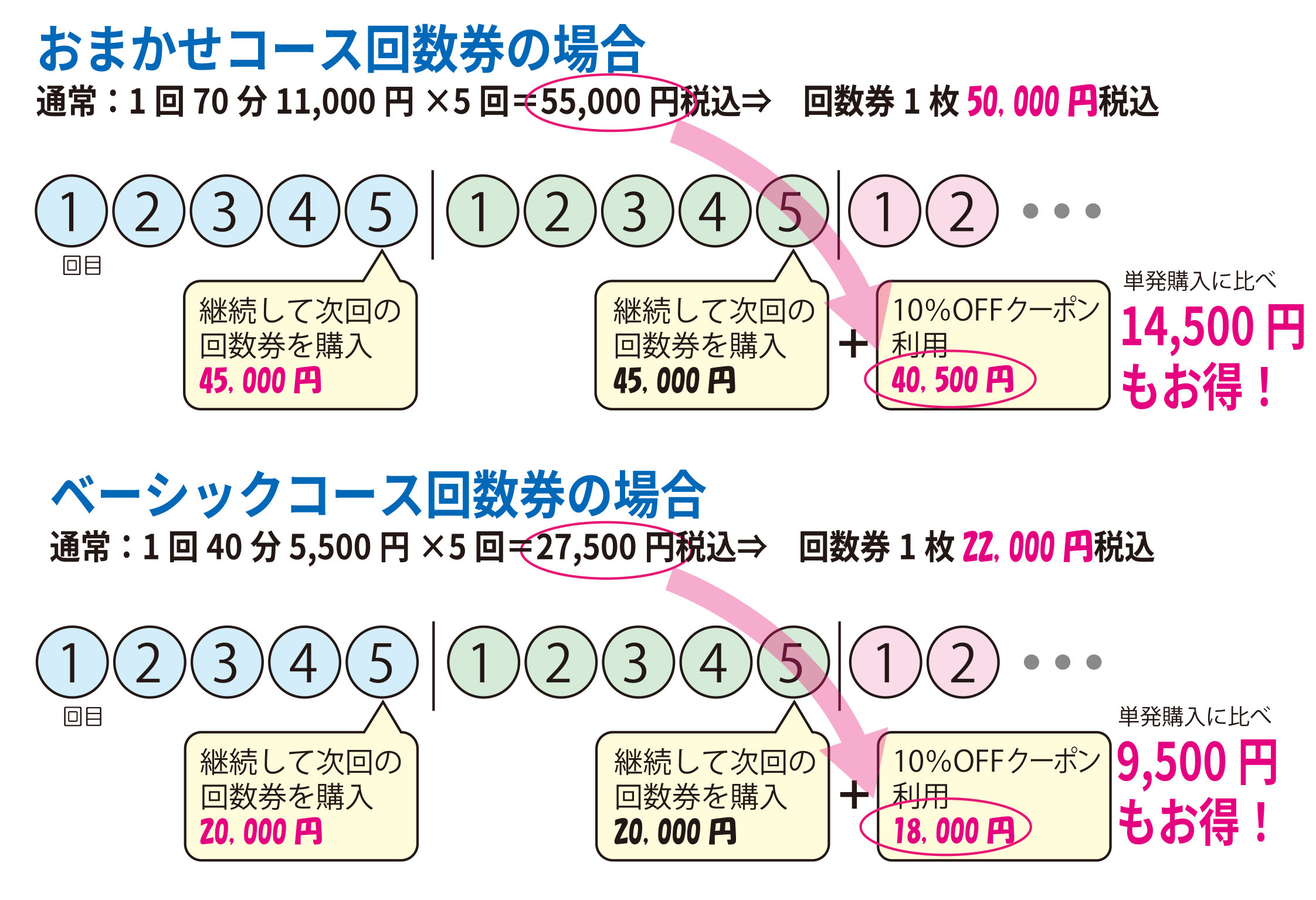 ラボ13周年図